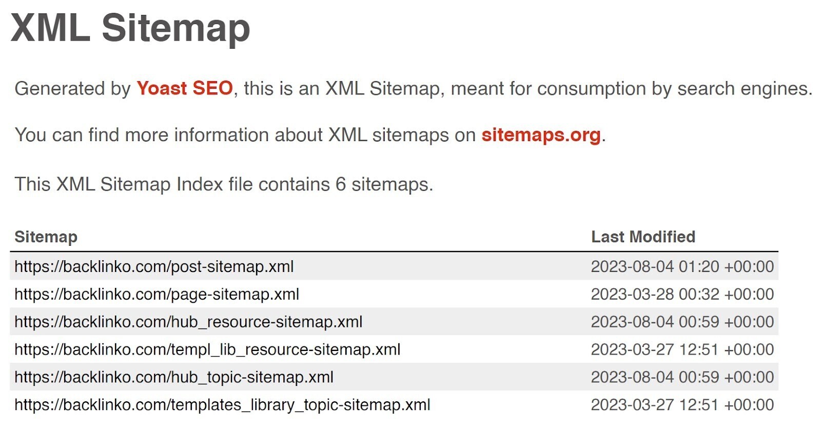 an example of XML sitemap generated by Yoast SEO