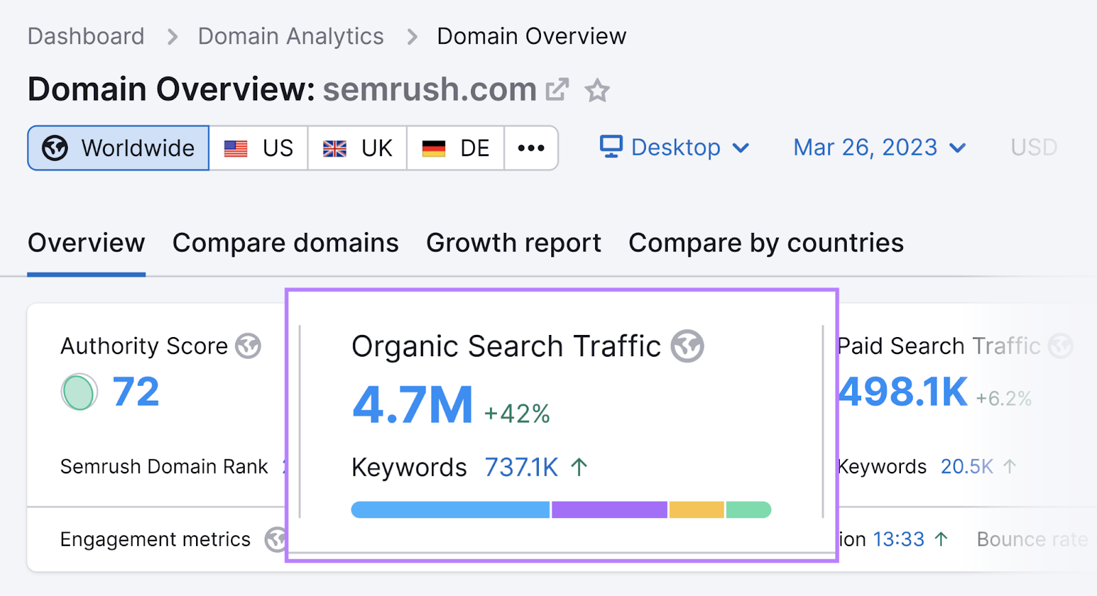 Target Audience: What It Is & How to Find Yours [+ Examples]