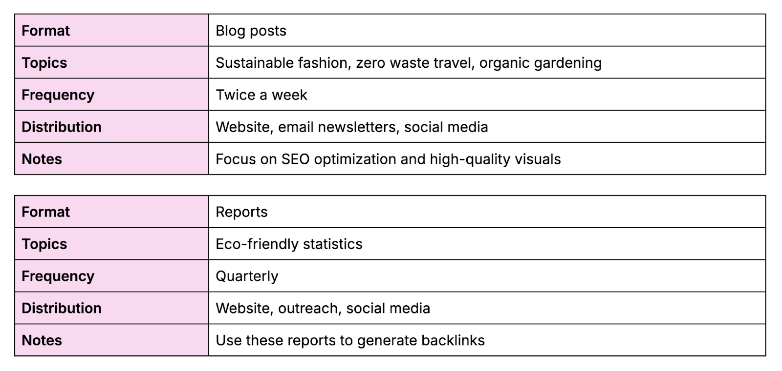 further item  connected  blog station  contented  and study  contented  wrong   the template