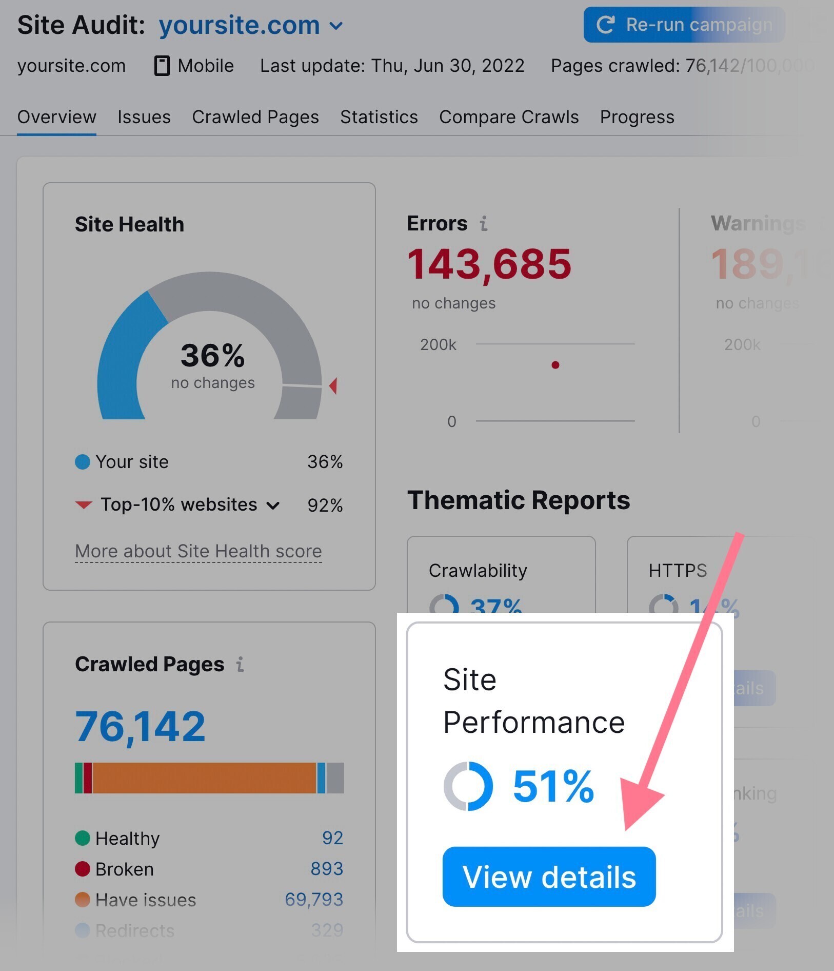 Semrush中的网站性能报告