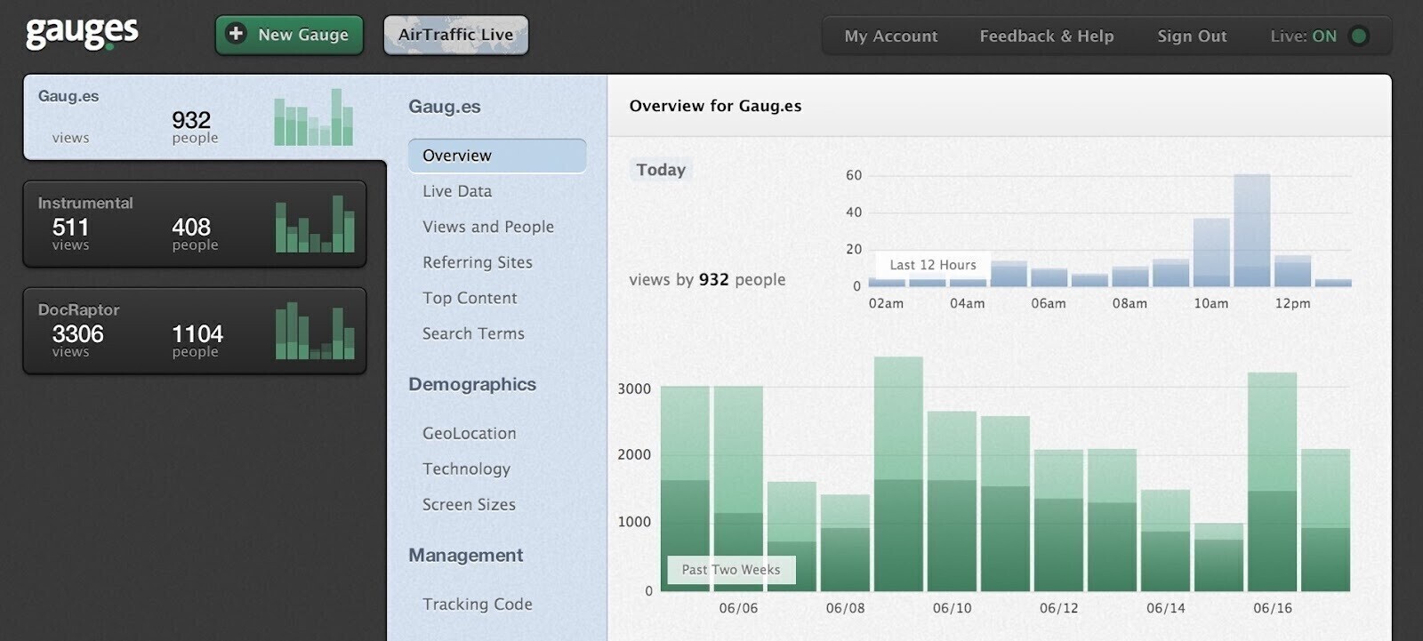 analytics dashboards in Gauges