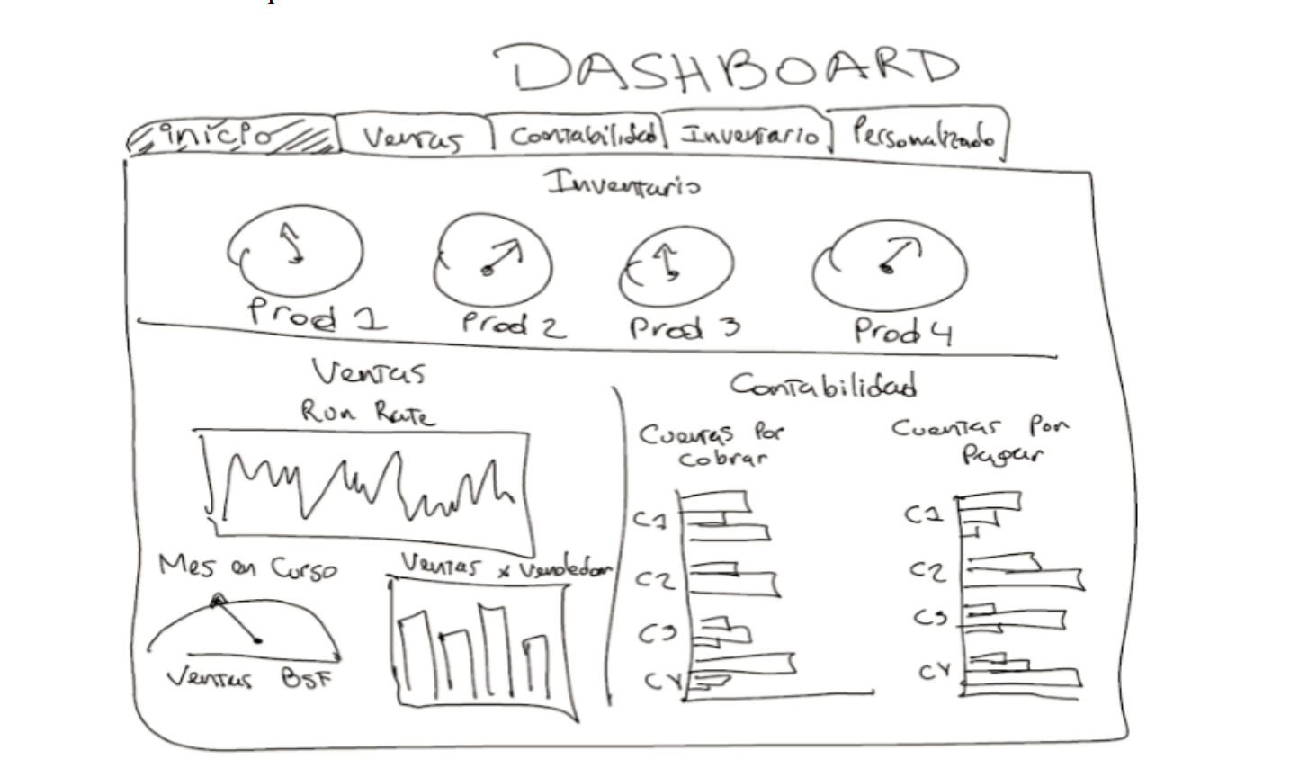 Mockup dashboard