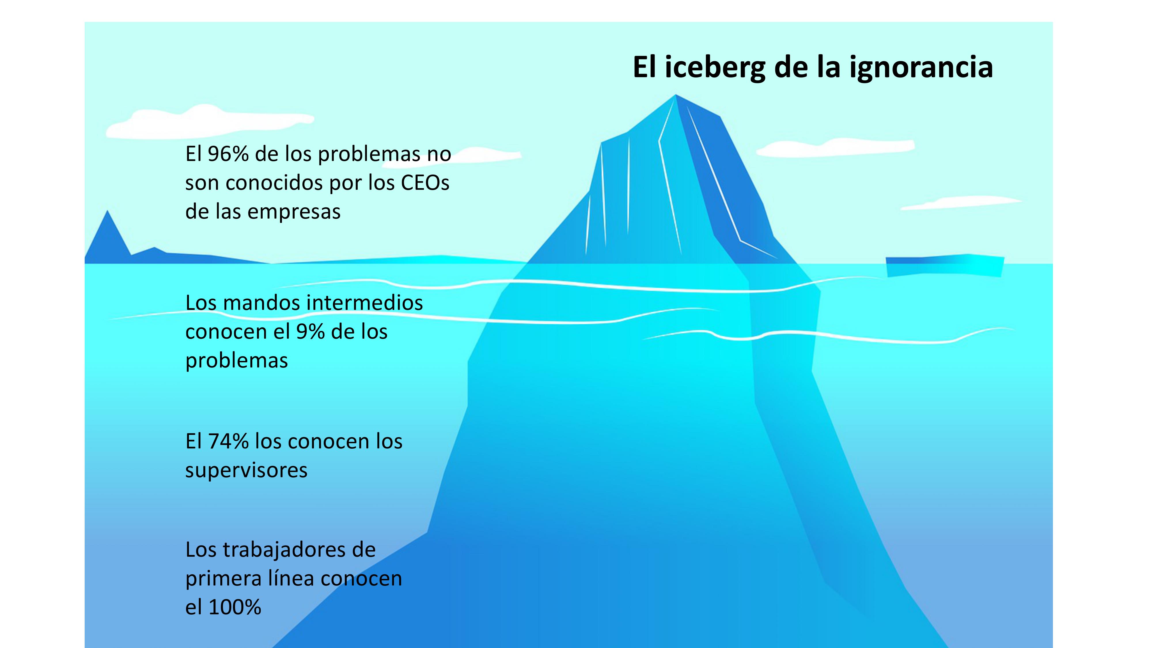 Iceberg de la ignorancia