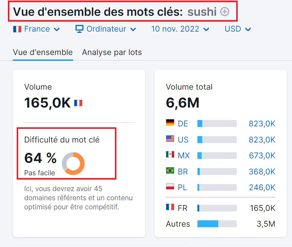 Vue d'ensemble des mots clés, difficulté du mot clé