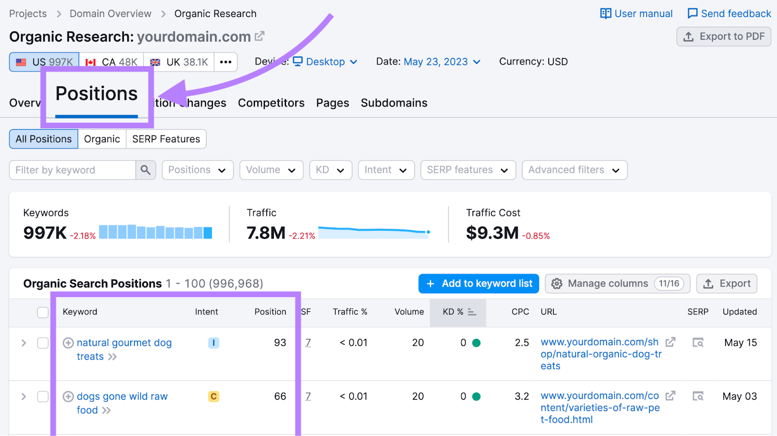 “Positions” tab in Organic Research tool