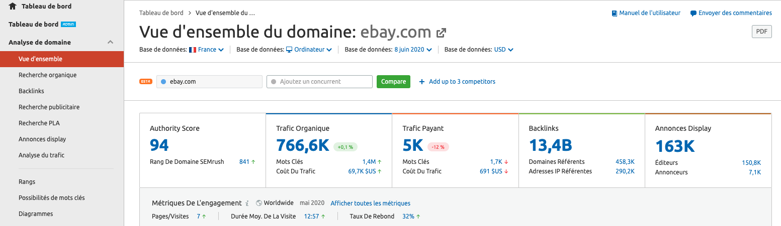 Vue d'ensemble du domaine SEMrush