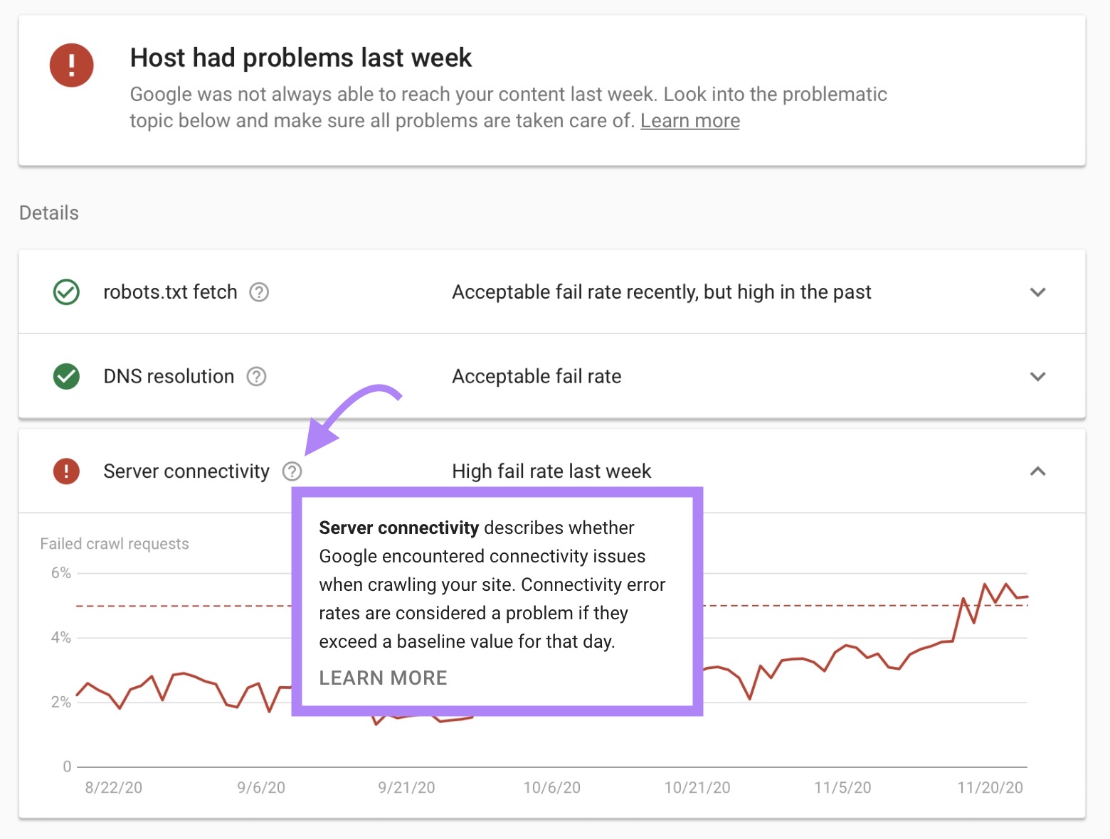 Crawl stats report showing a chart with failed crawled requests and a pop-up with information on why the issues occurred.