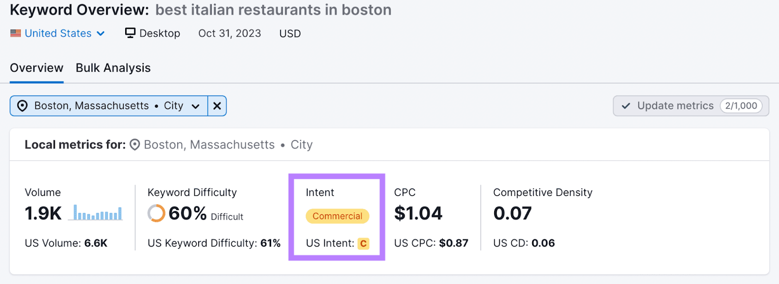 Từ khóa "nhà hàng Ý tốt nhất ở Boston" với hộp "Mục đích: Thương mại" được đánh dấu trong công cụ Tổng quan từ khóa