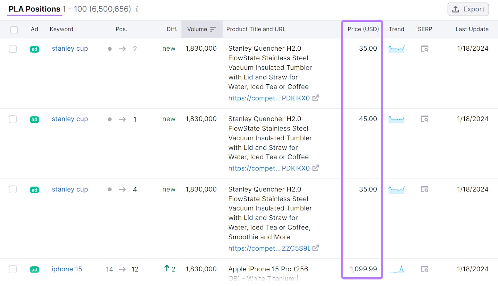 "Price (USD)" file  highlighted successful  PLA Positions table