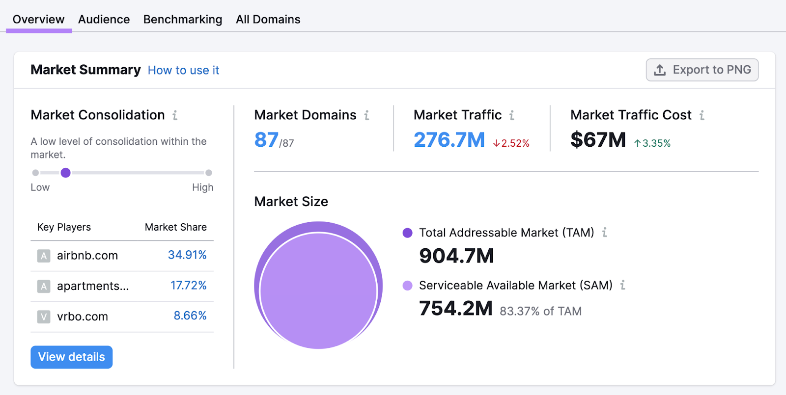 Market Explorer 工具中的“概述”仪表板