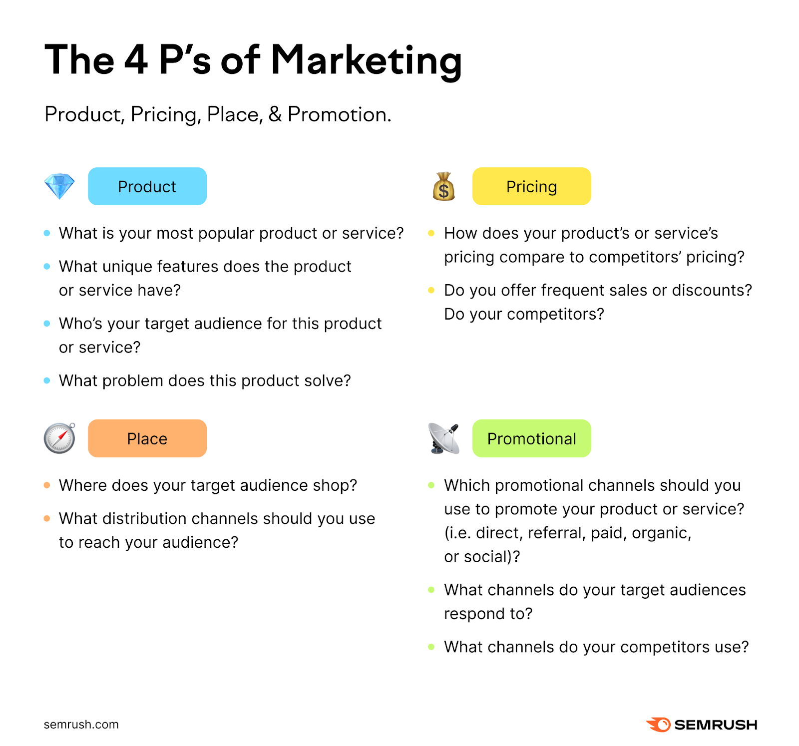 The 4 P's of Marketing