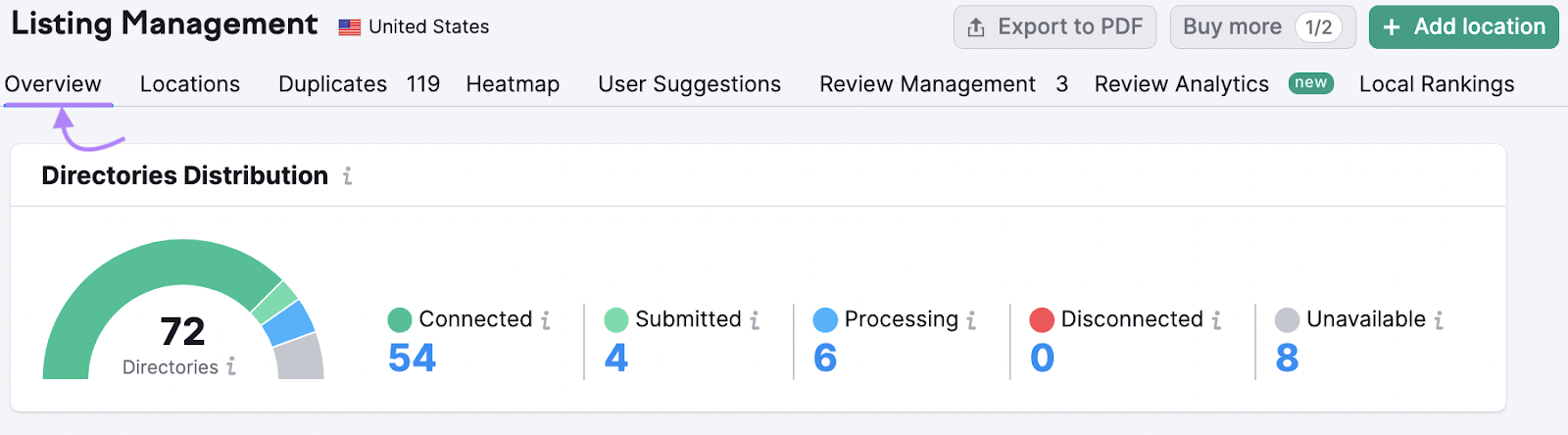 Listing Management tool Overview tab