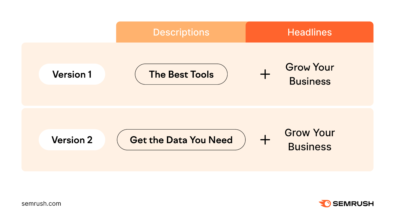 How To Create An Effective PPC Strategy In 7 Steps