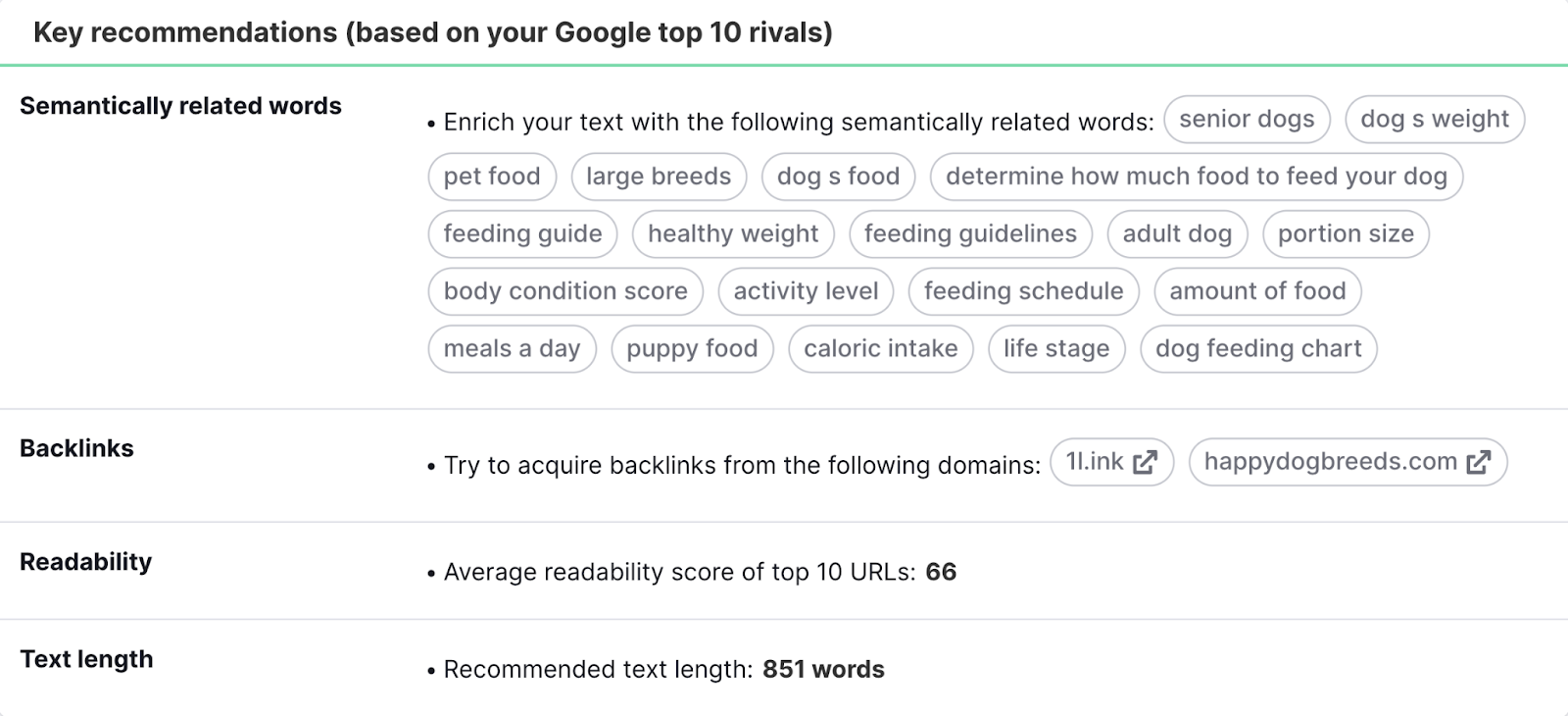 list of key recommendations based on semantically related words, backlinks, readability, and text length