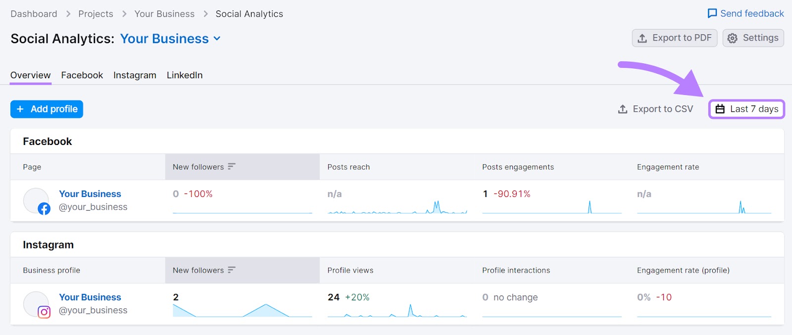 Social Analytics overview dashboard showing data for the last 7 days
