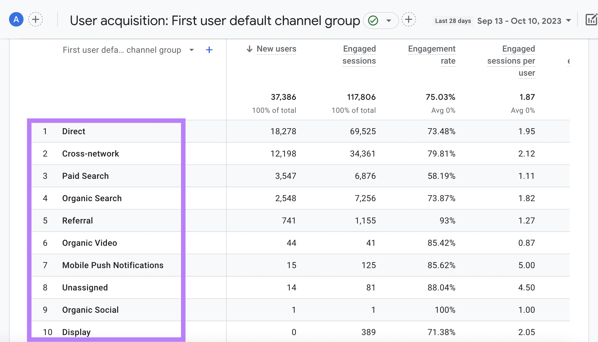 Everything To Know About GA4's New Metrics And Dimensions