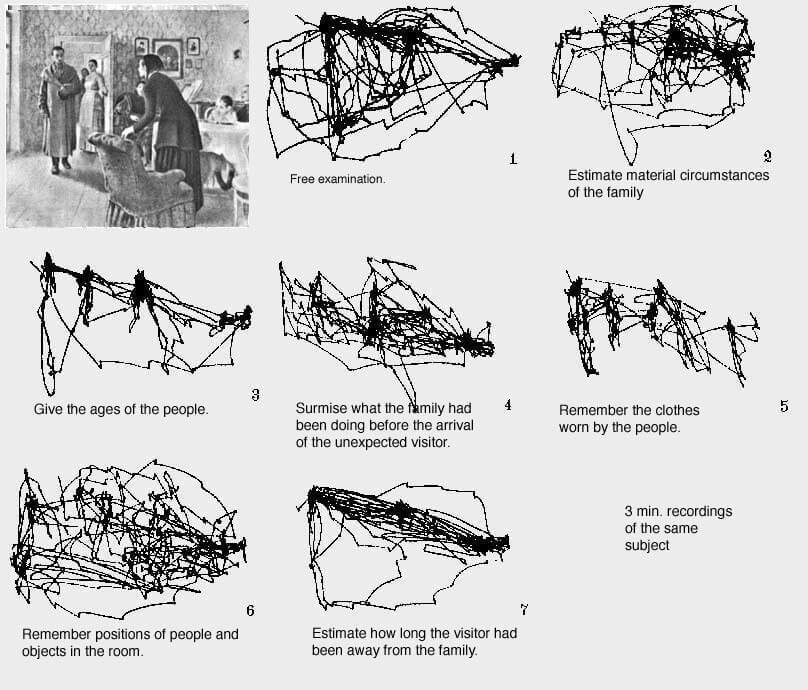 Eyetracking - Experimento de Yarbus.