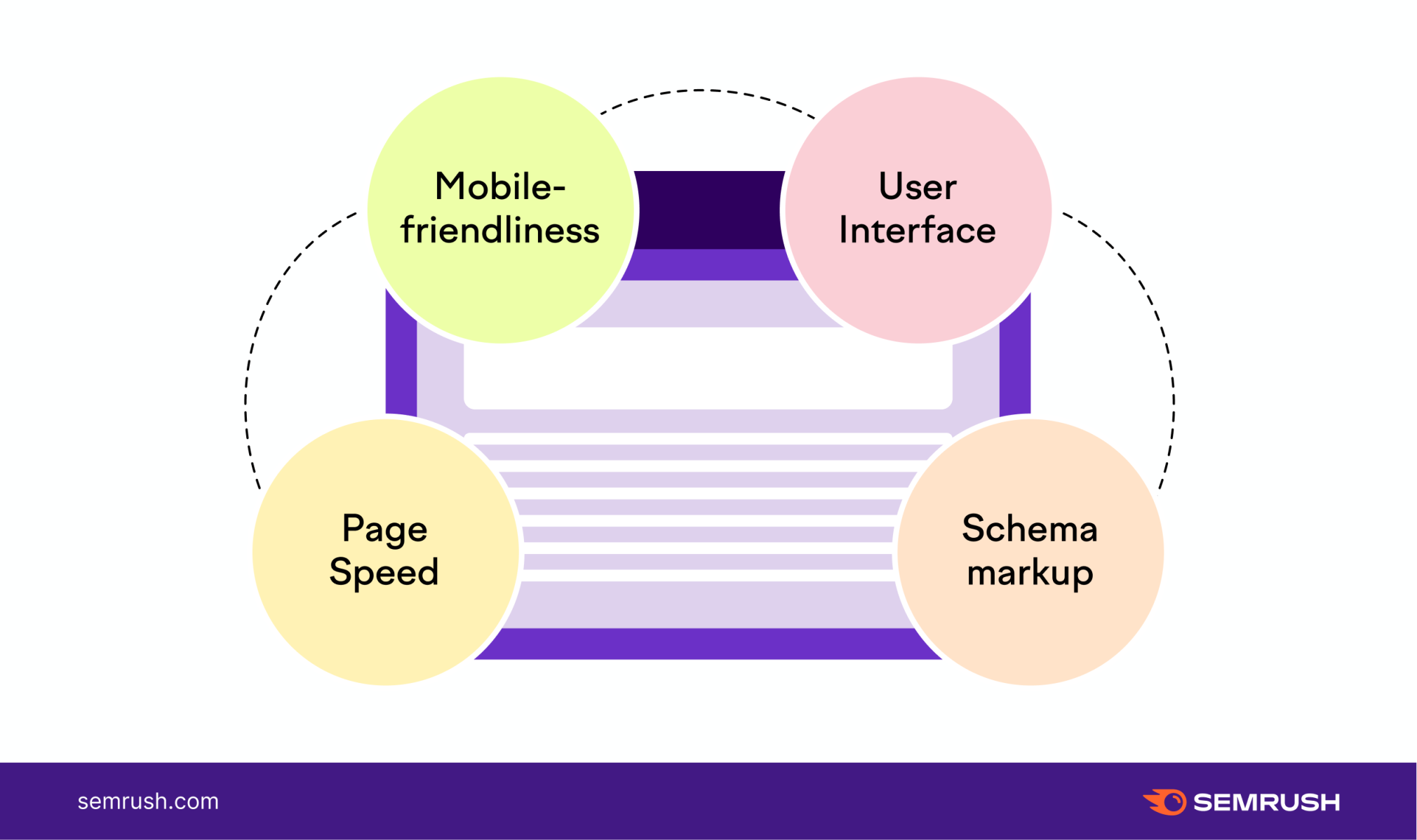 Примеры технического SEO