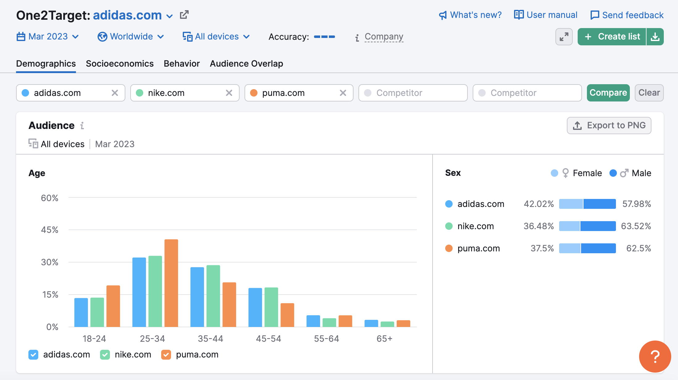 Market Segmentation: Types, Examples, And Strategies