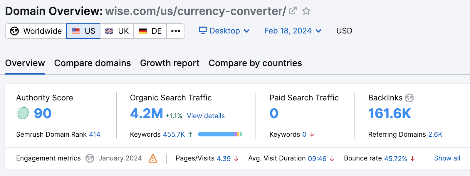 Organic hunt  postulation   information  shown for Wise's currency converter page