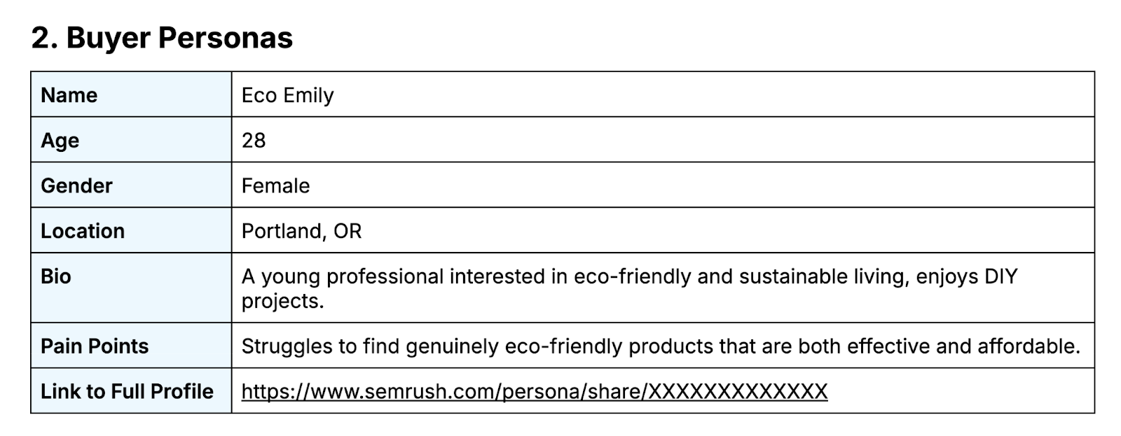 buyer persona conception  successful  the contented  strategy   template