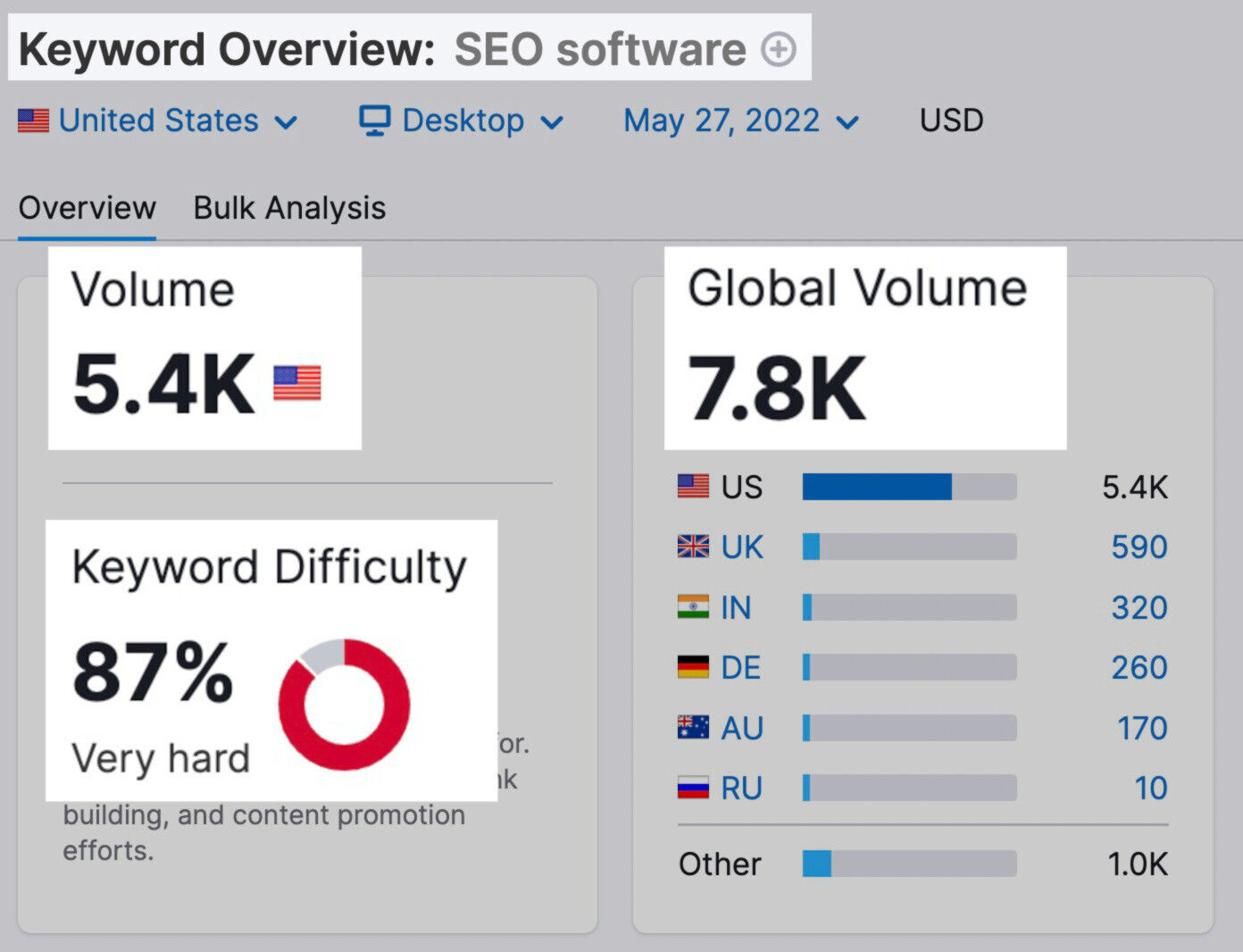 Keyword Overview for "SEO software"