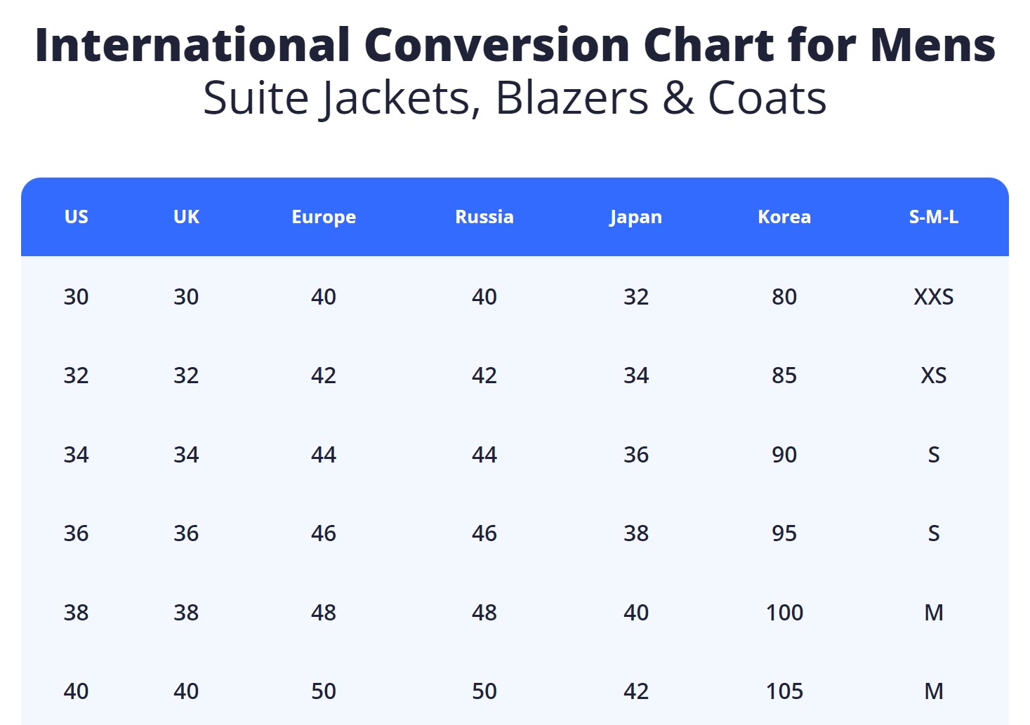 Sizely International Conversion Chart showing jacket, blazers, and coats sizes by country.