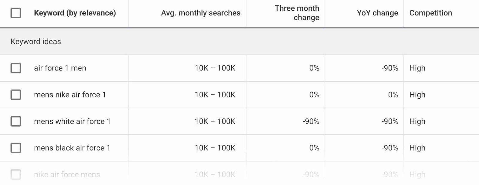 Results show keywords Asos’s Nike Air Force category page is targeting