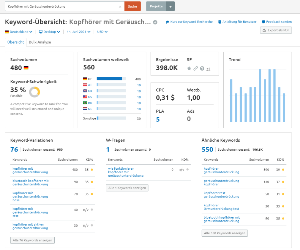 Was sind Suchbegriffe (und wie findest du sie mit Semrush)