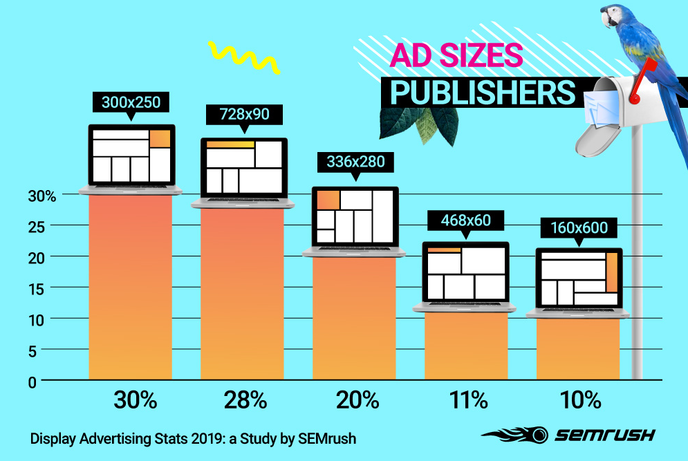 adsense-google-display-network-popular-ad-sizes-google-ads-northern