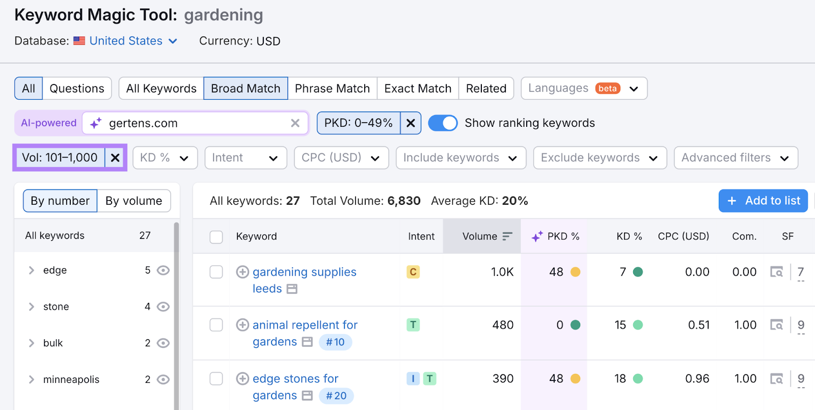 search measurement   filter applied