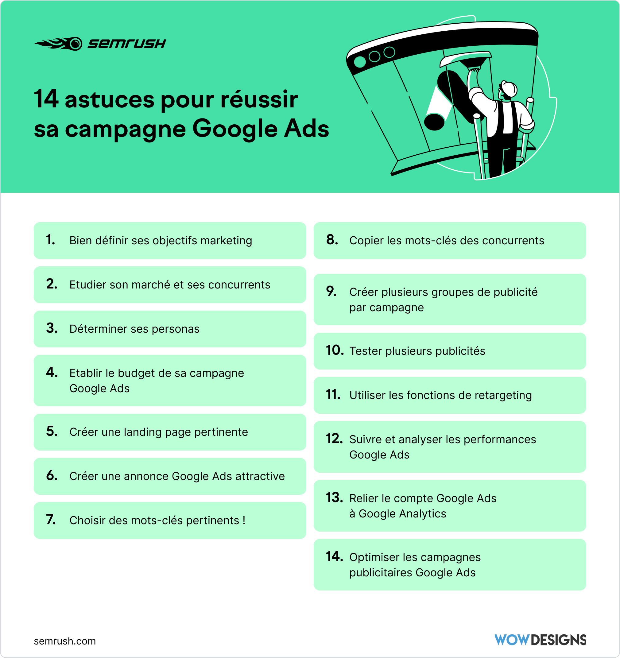 14 astuces campagne Google Ads