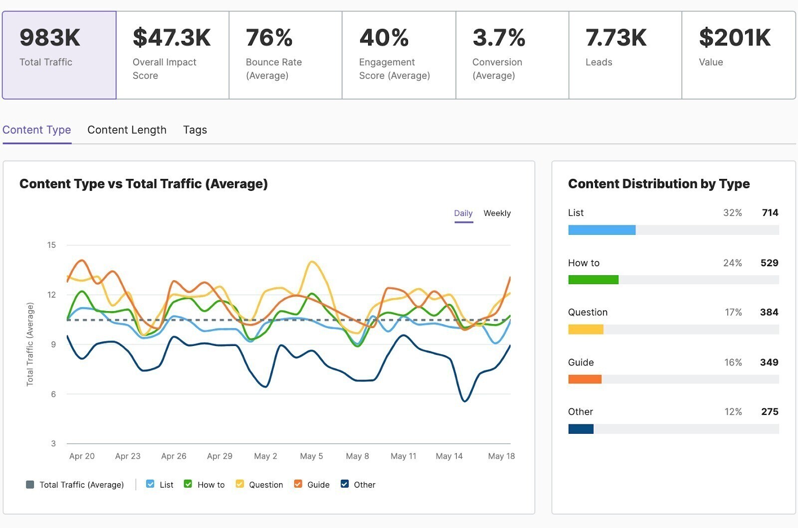 15 Best Google Analytics Alternatives for 2024