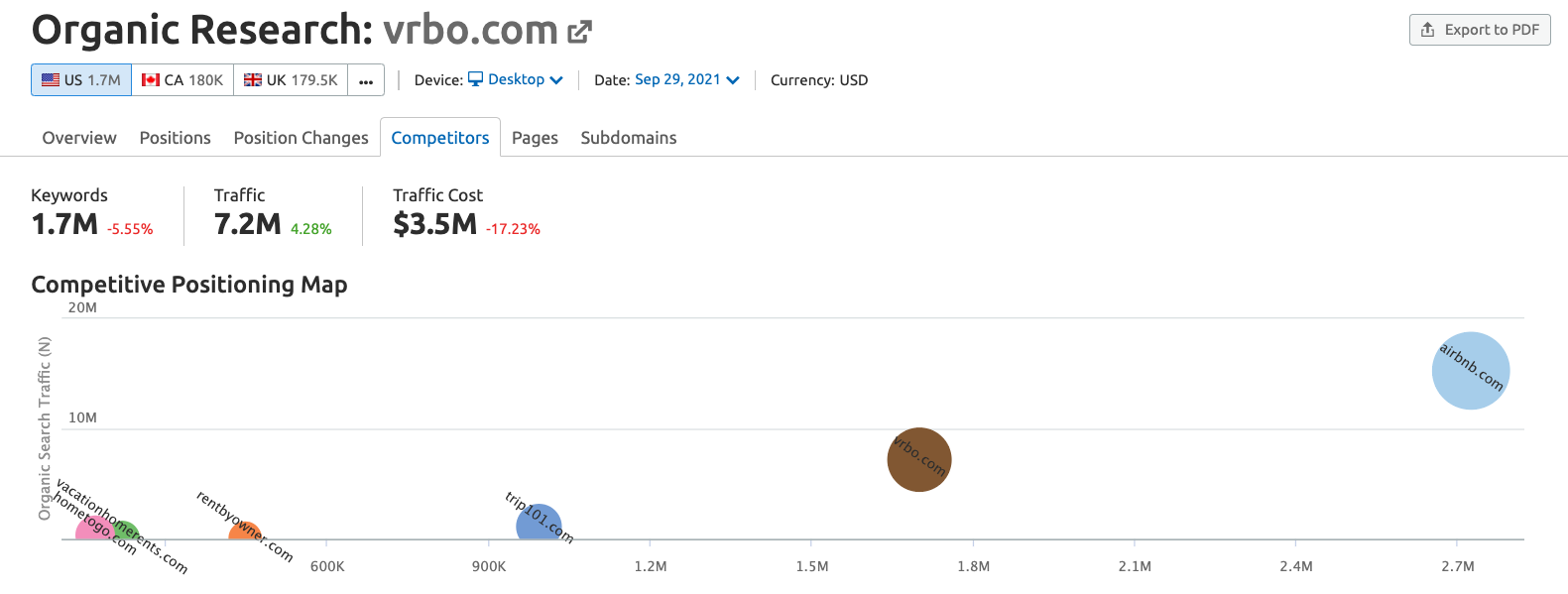 competitor analysis