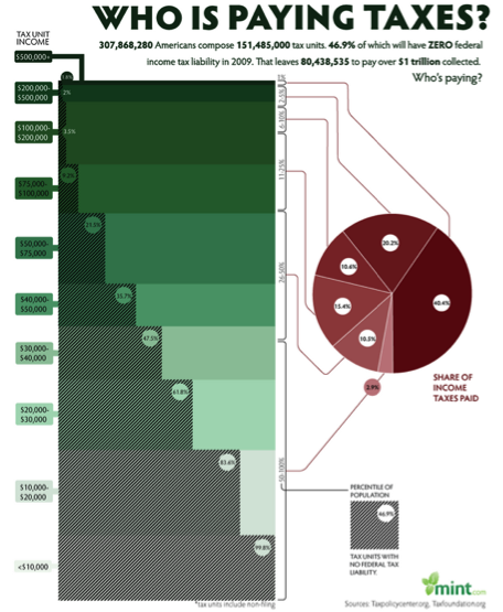 who-is-paying-taxes