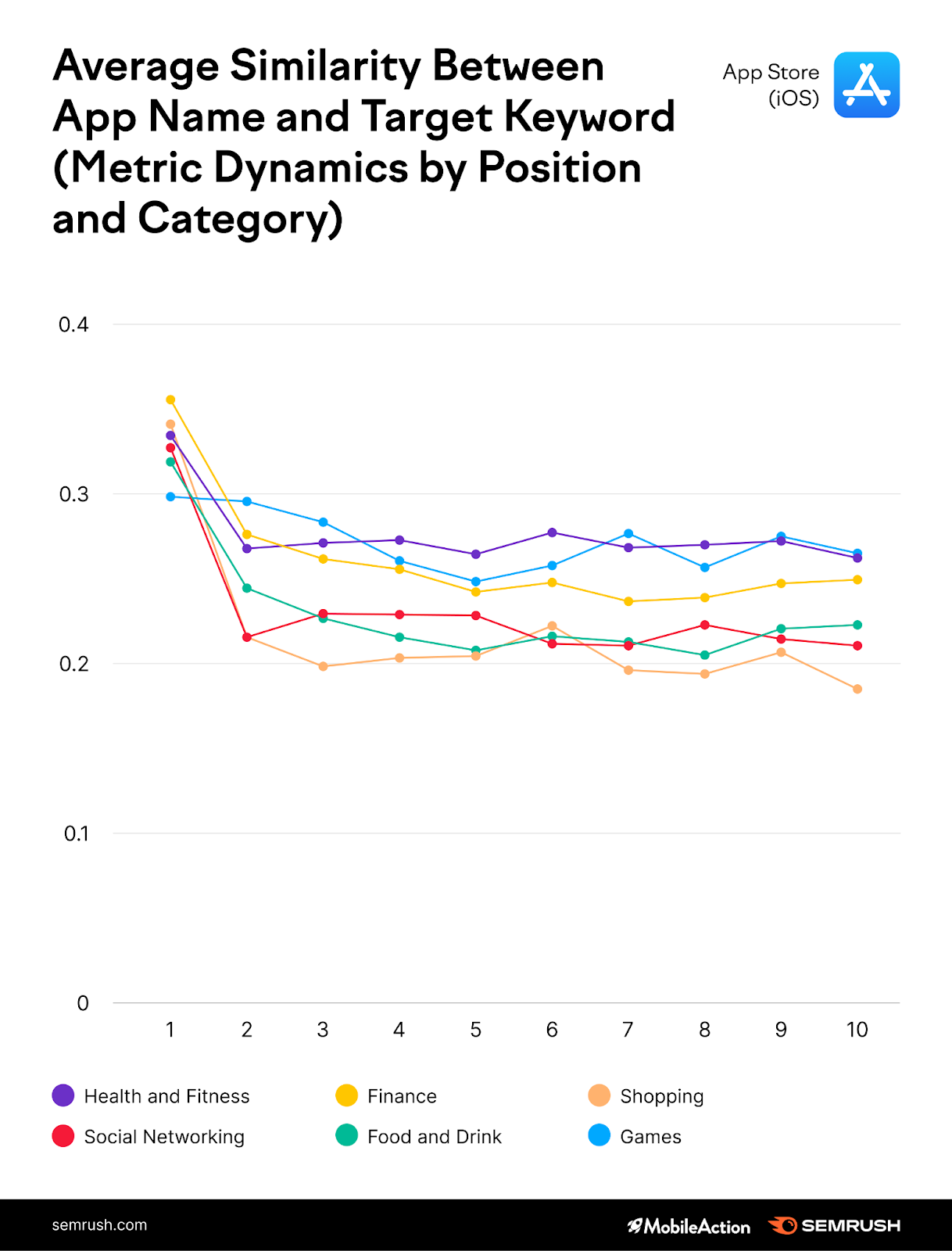 Storyspace: Roleplay & Chat iOS App: Stats & Benchmarks • SplitMetrics