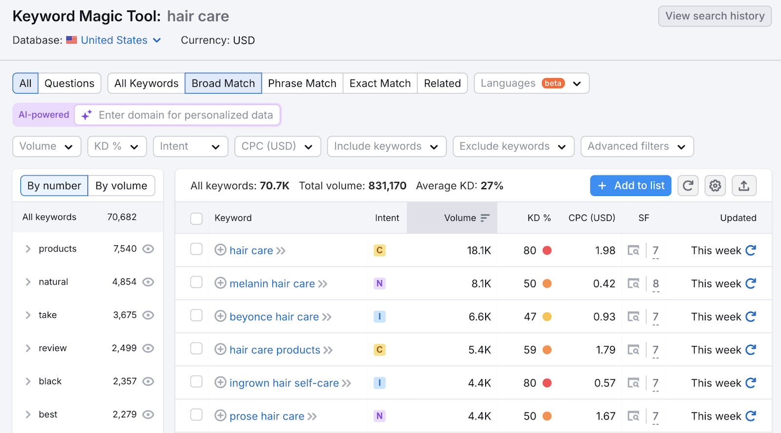 broad lucifer  keywords database  with data