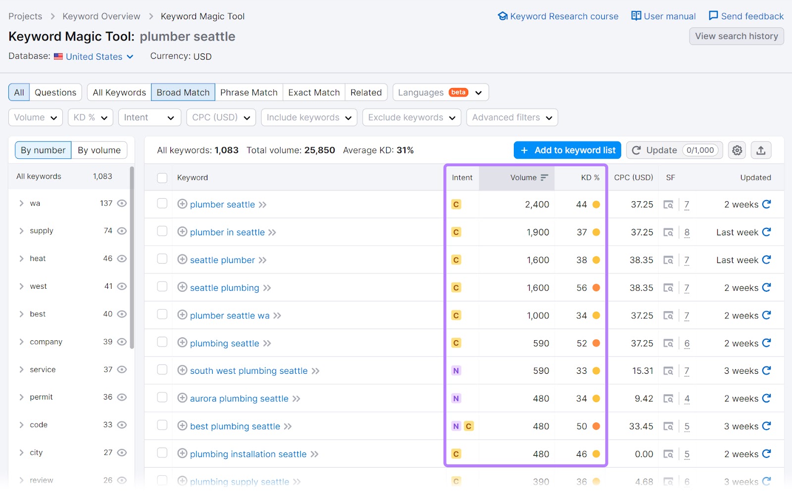 Interface do Keyword Magic Tool para a palavra-chave "encanador Seattle".