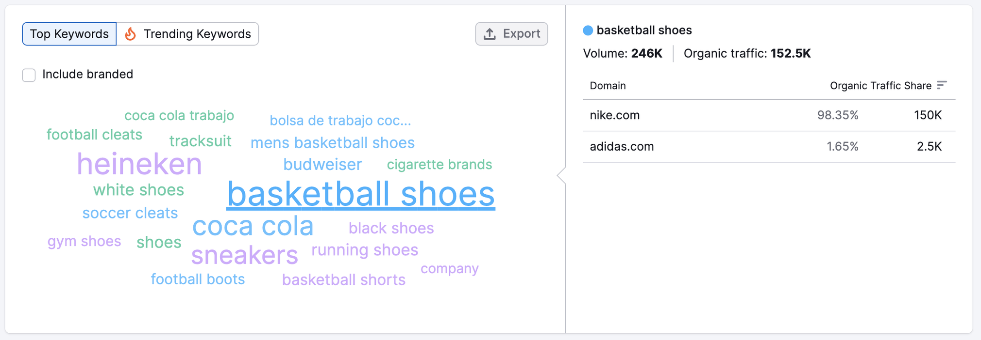 boody.com.au Traffic Analytics, Ranking & Audience [February 2024