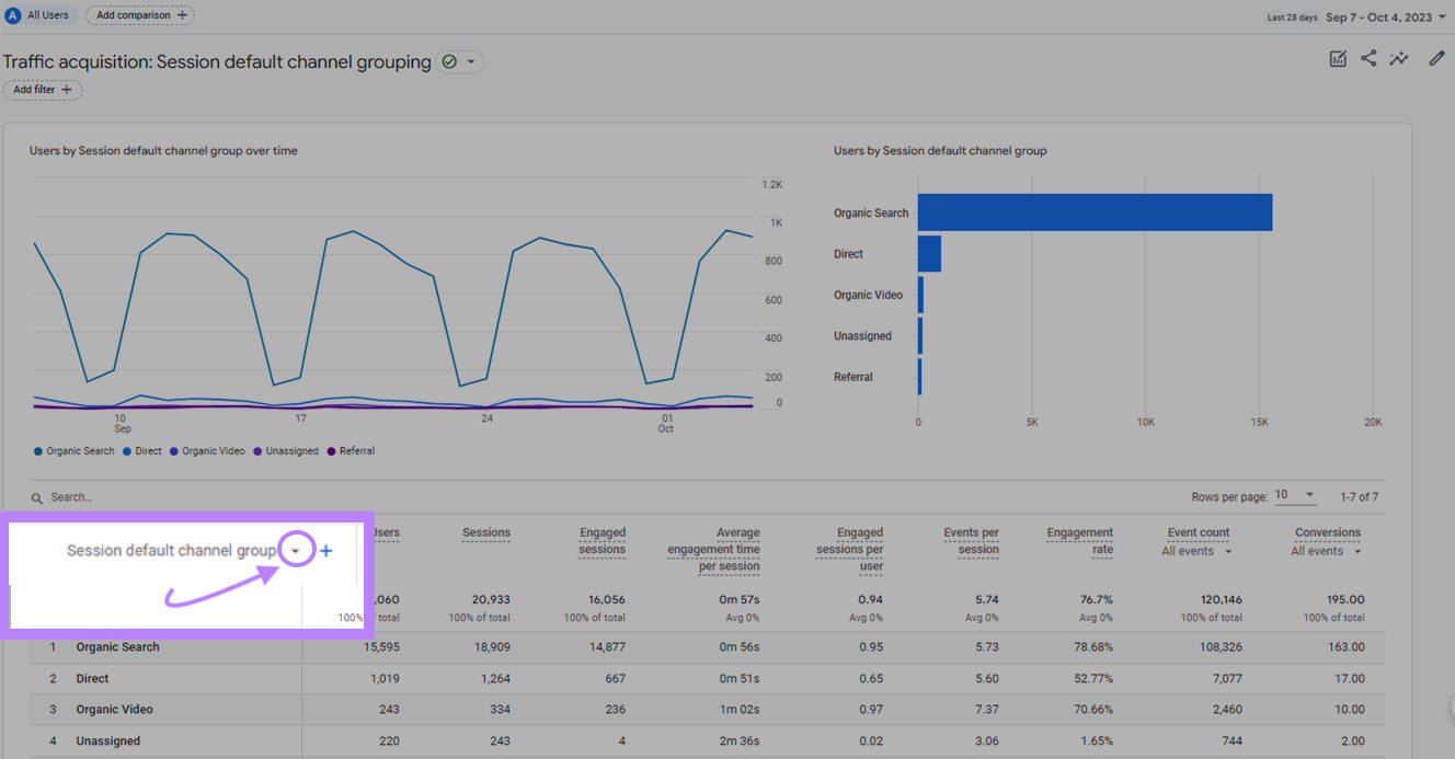 A small black arrow highlighted next to "Session default channel grouping"