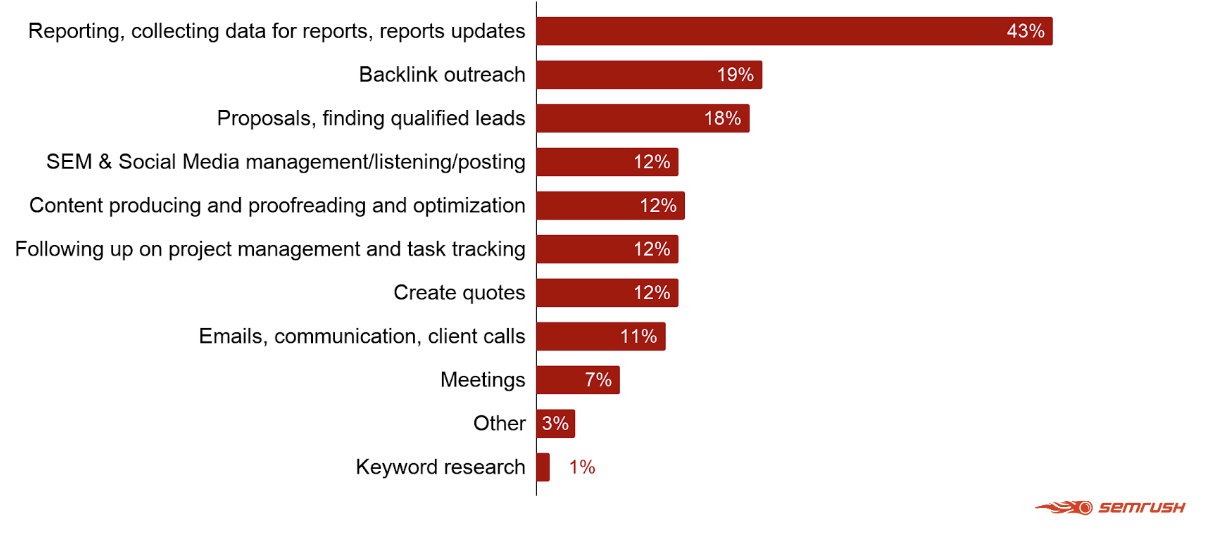 9 Marketing Report Templates Daily Weekly And Monthly