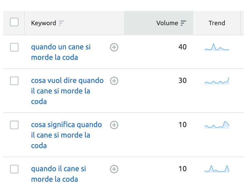 Trova le domande più popolari su google per la tua Keyword