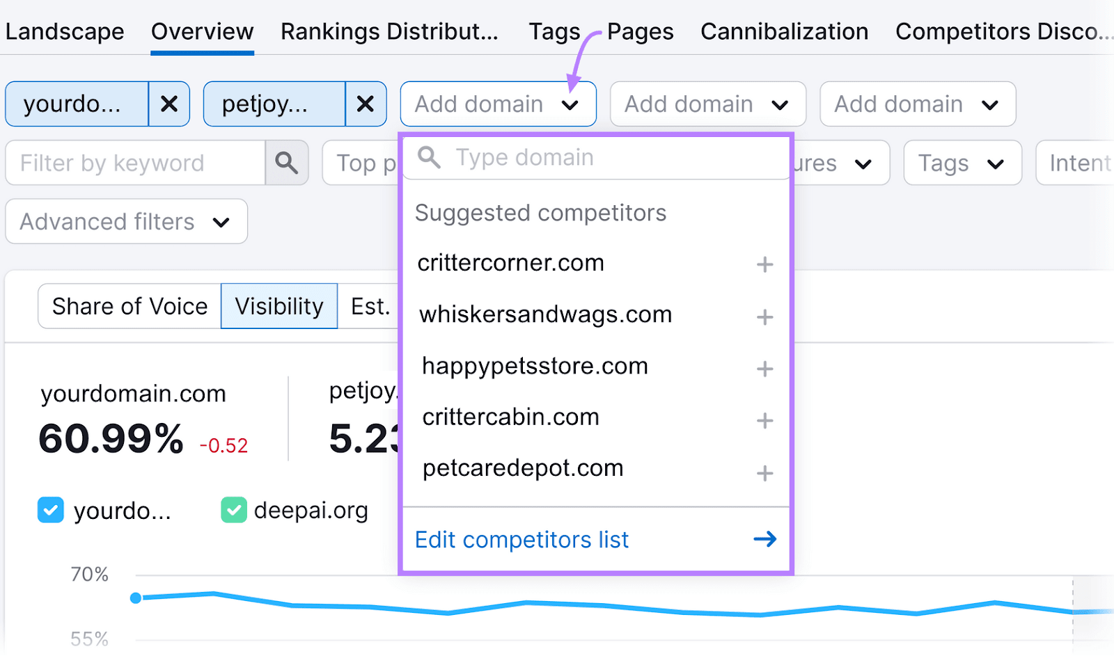 Position Tracking interface showing a dropdown menu extended from the "Add domain" box, showcasing "Suggested competitors."