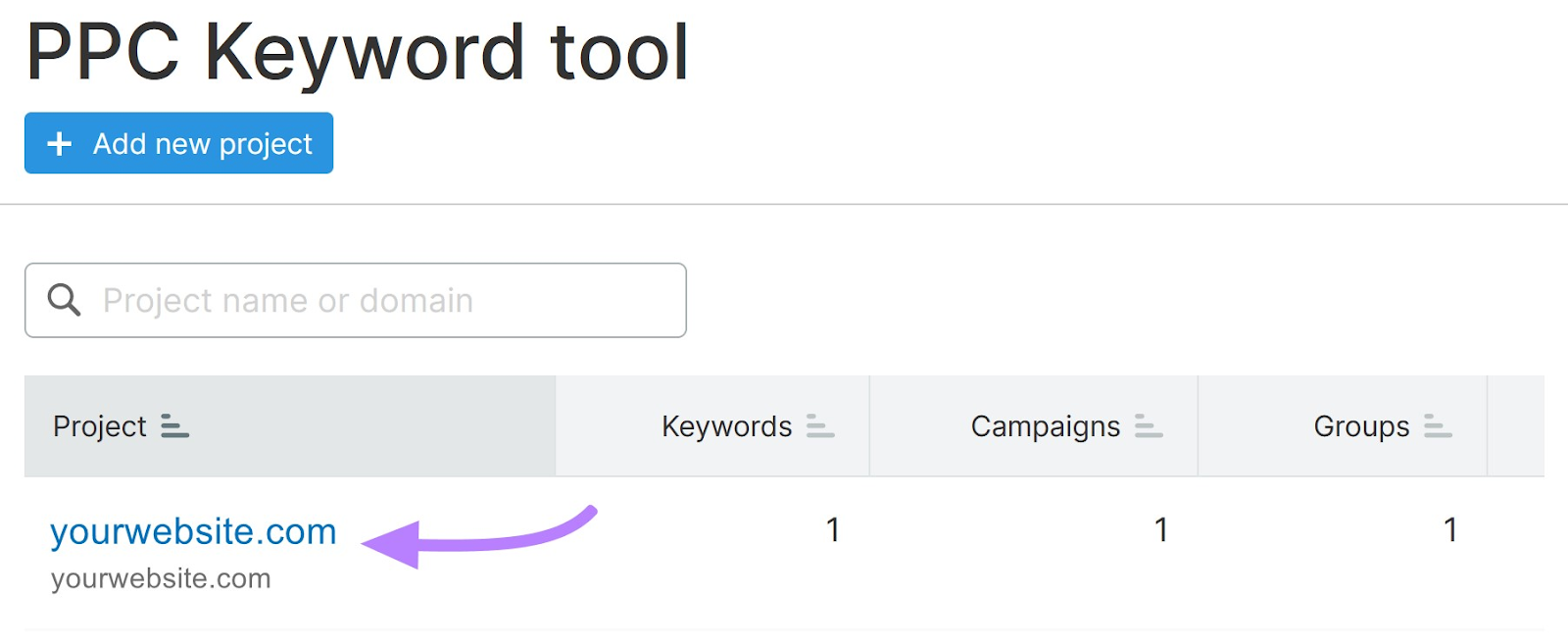 'yourwebsite.com' project highlighted in Semrush PPC Keyword Tool