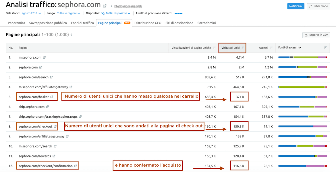 Analisi delle pagine principali di sephora