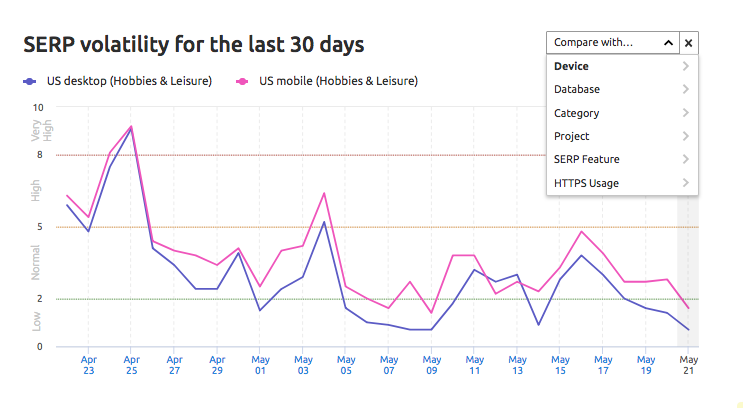 semrush-sensor-serp-volatility.png