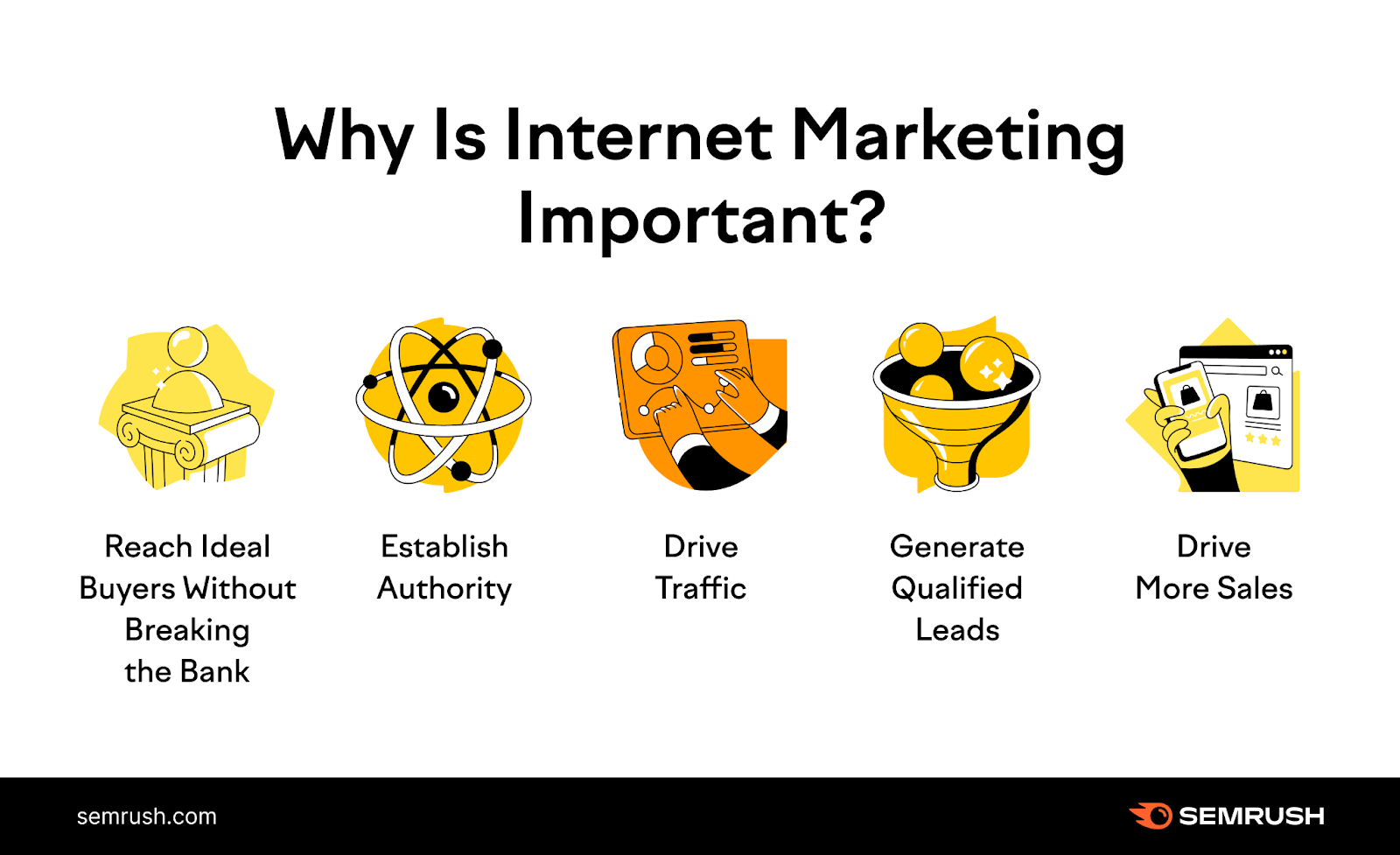 why is internet marketing important