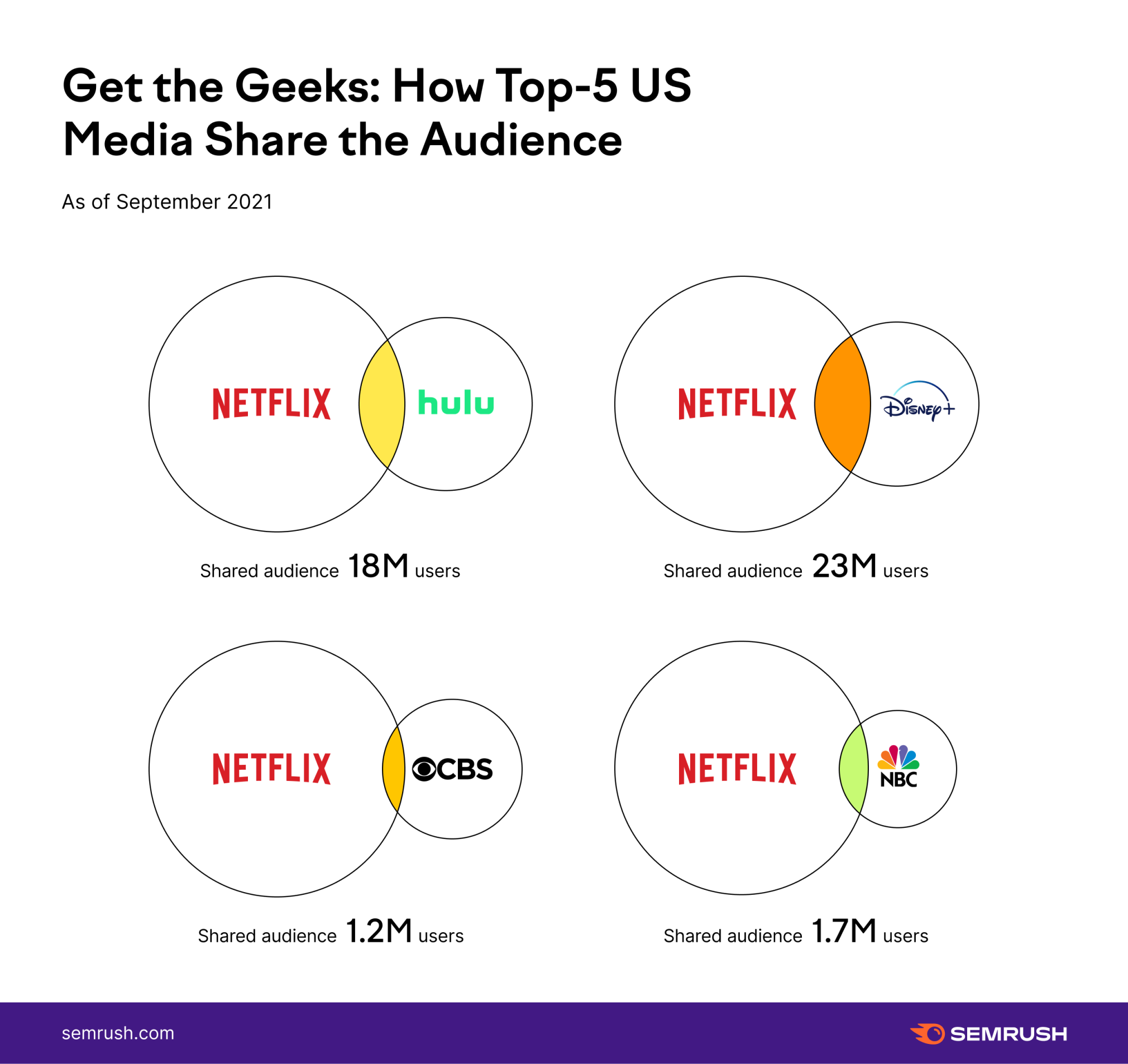 who.is Competitors - Top Sites Like who.is