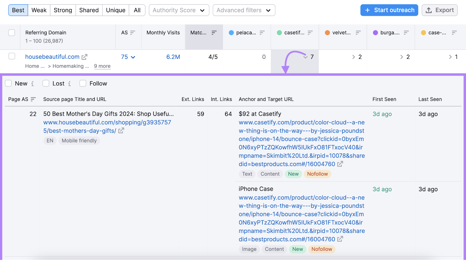 Detailed overview of a link from a referring domain to a competitor