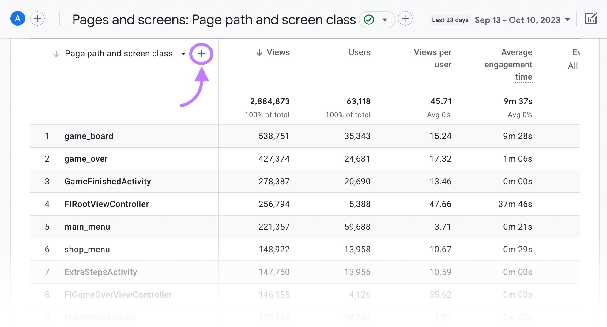 Secondary Dimension in Google Analytics